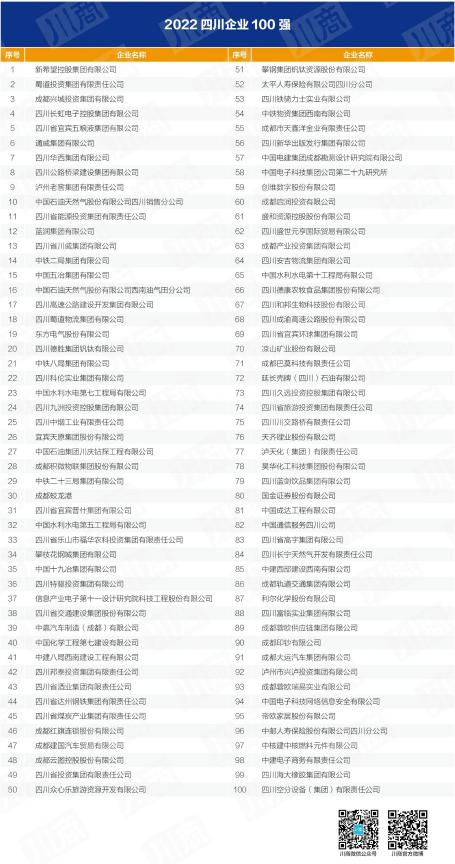 4e341f75-dbbb-4eed-aba5-cc4ea9259001 四川省bifa必发集团集团入列全省百强企业 以高质量发展推动加快建设一流文旅集团
